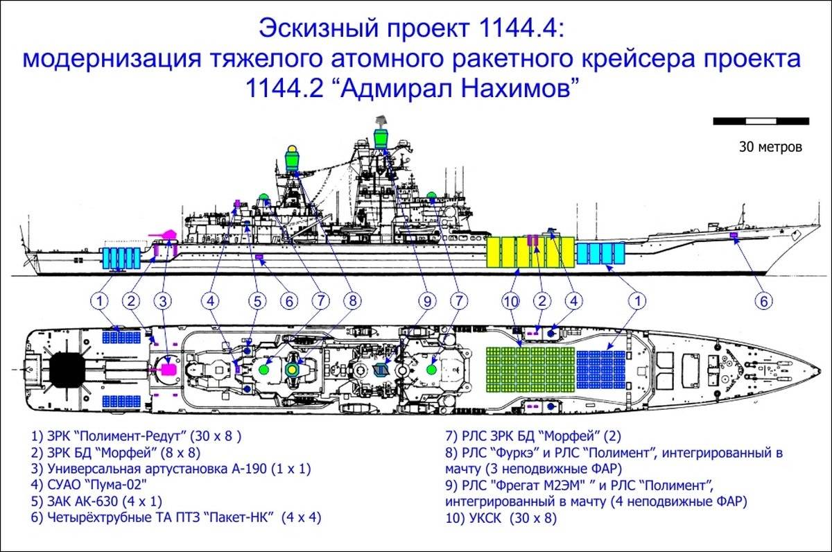 Тяжелые атомные ракетные крейсера проектов 1144, 11442