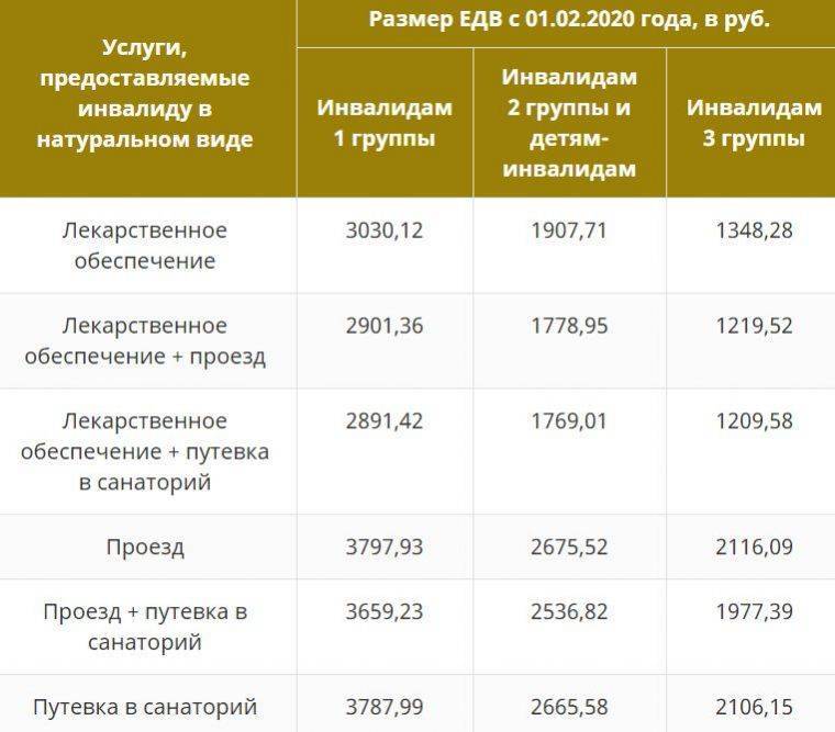 Размер пенсий ветеранов Великой Отечественной войны