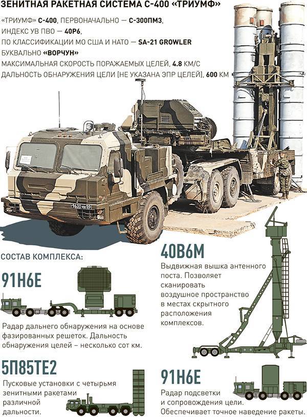 «мощный противоракетный зонтик»: как зенитные ракетные системы с-500 укрепят обороноспособность россии — рт на русском