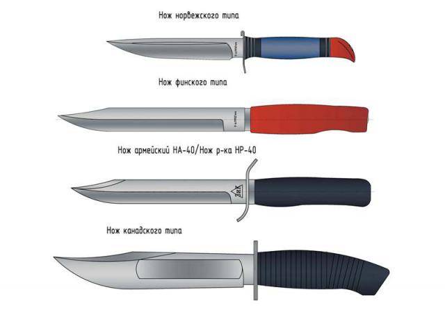 Охотничий нож: какие виды бывают и как выбрать лучший