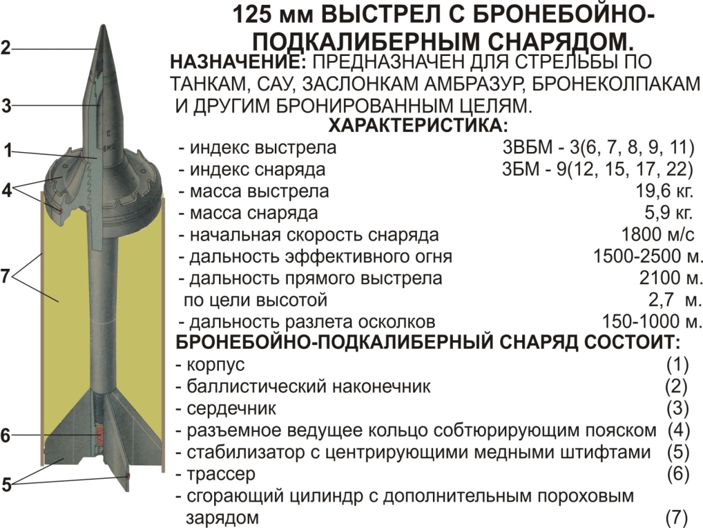 Фугасный снаряд: принцип направленного действия и поражающие факторы боеприпасов (осколочные бомбы, ракеты - фото и видео), чем отличается от мины ⭐ doblest.club