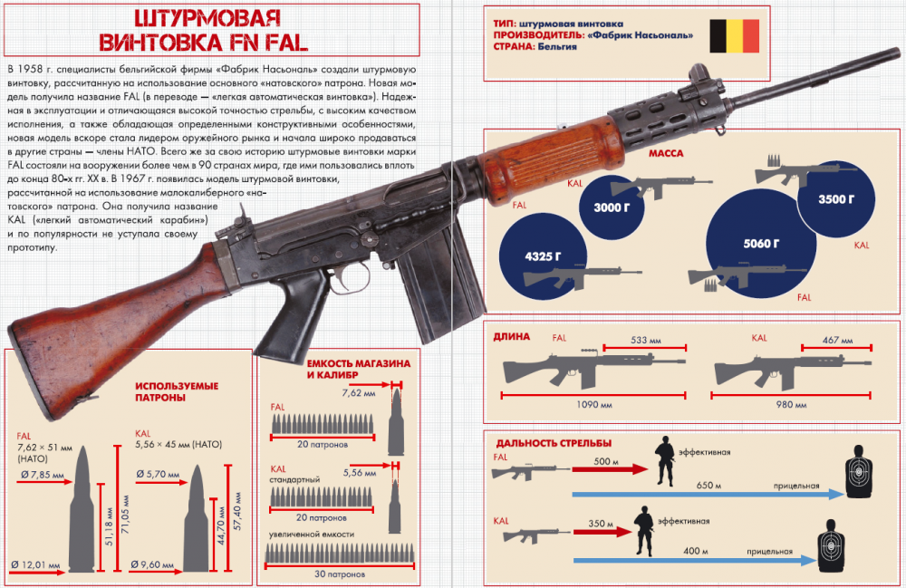 M16: главная штурмовая винтовка в истории