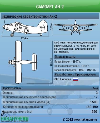 Самолёт радиоэлектронной разведки ил-20