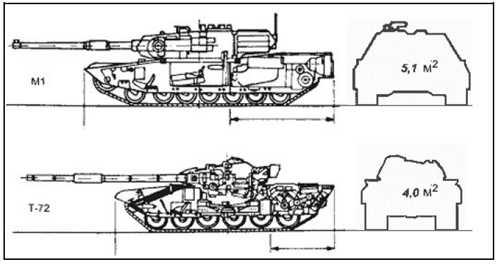 Основной боевой танк абрамс