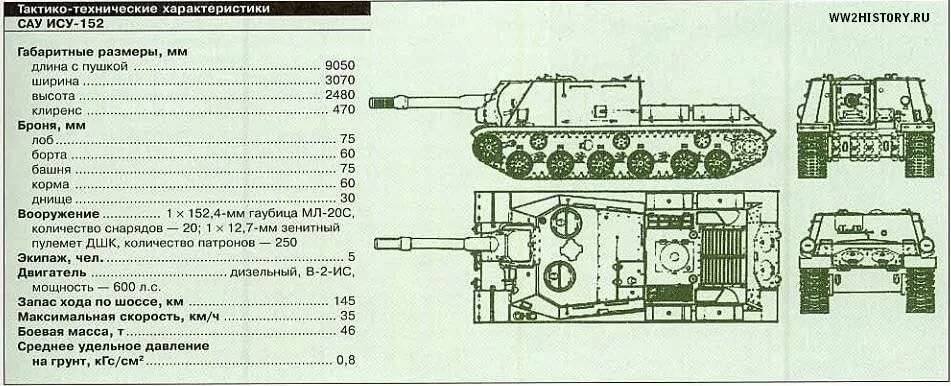Тяжёлый танк объект 770 — викивоины