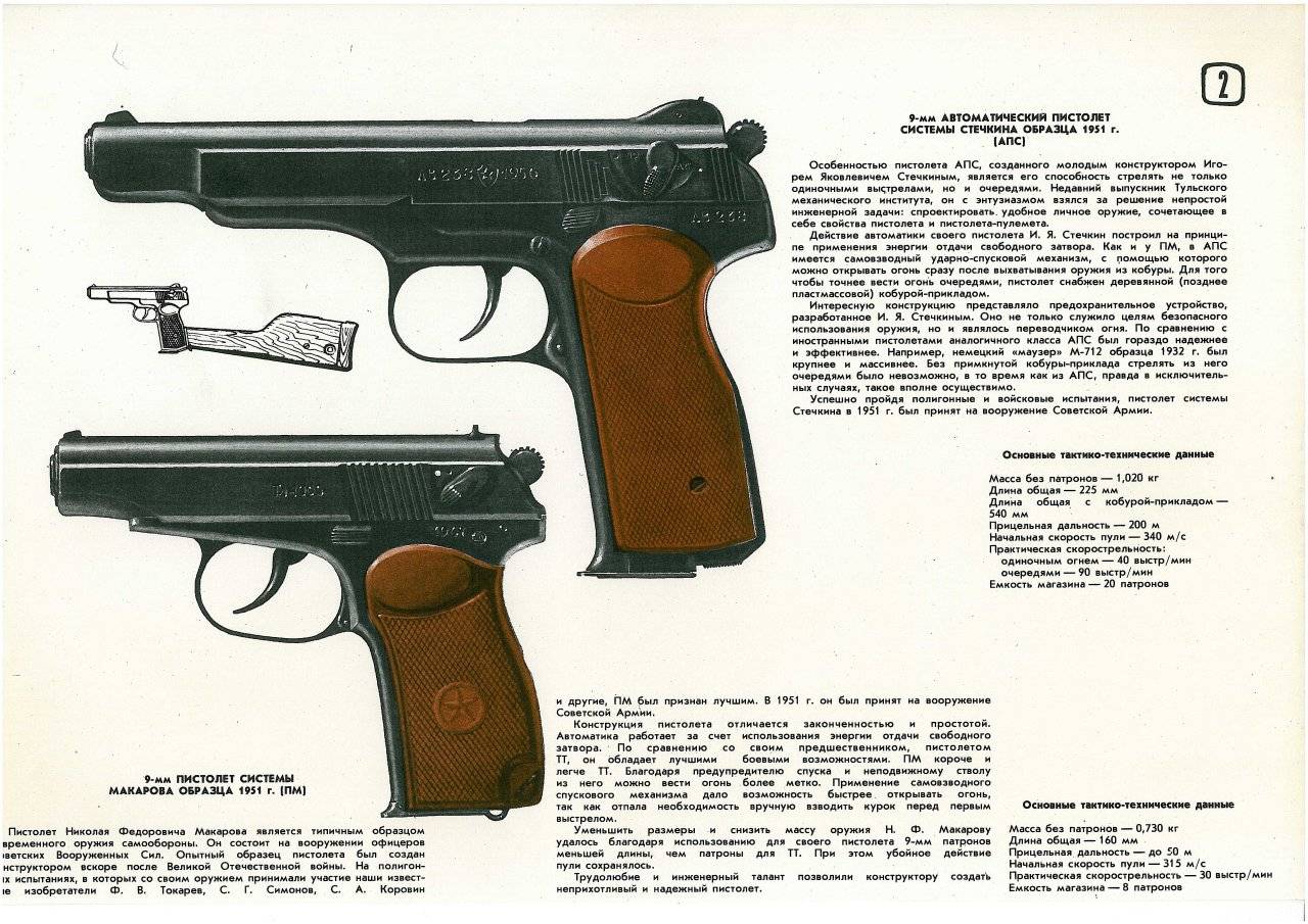 Пистолет стечкин: всё что вы должны знать про советский пистолет апс