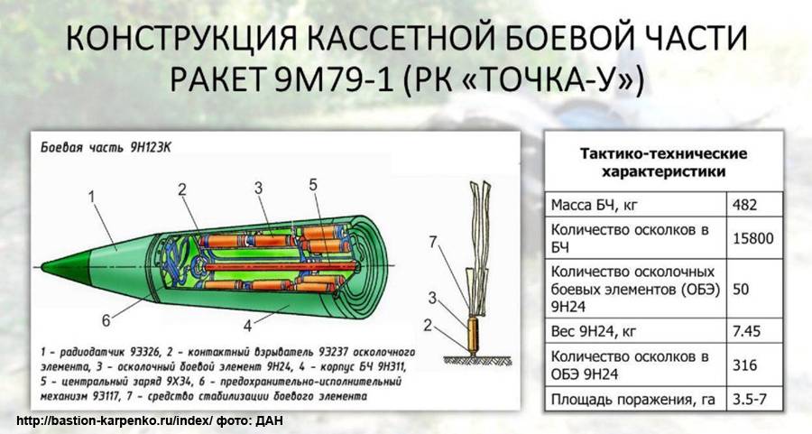 ​​​​межконтинентальная баллистическая ракета «тополь-м»