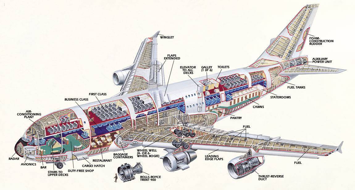Airbus a380 лётно-технические характеристики