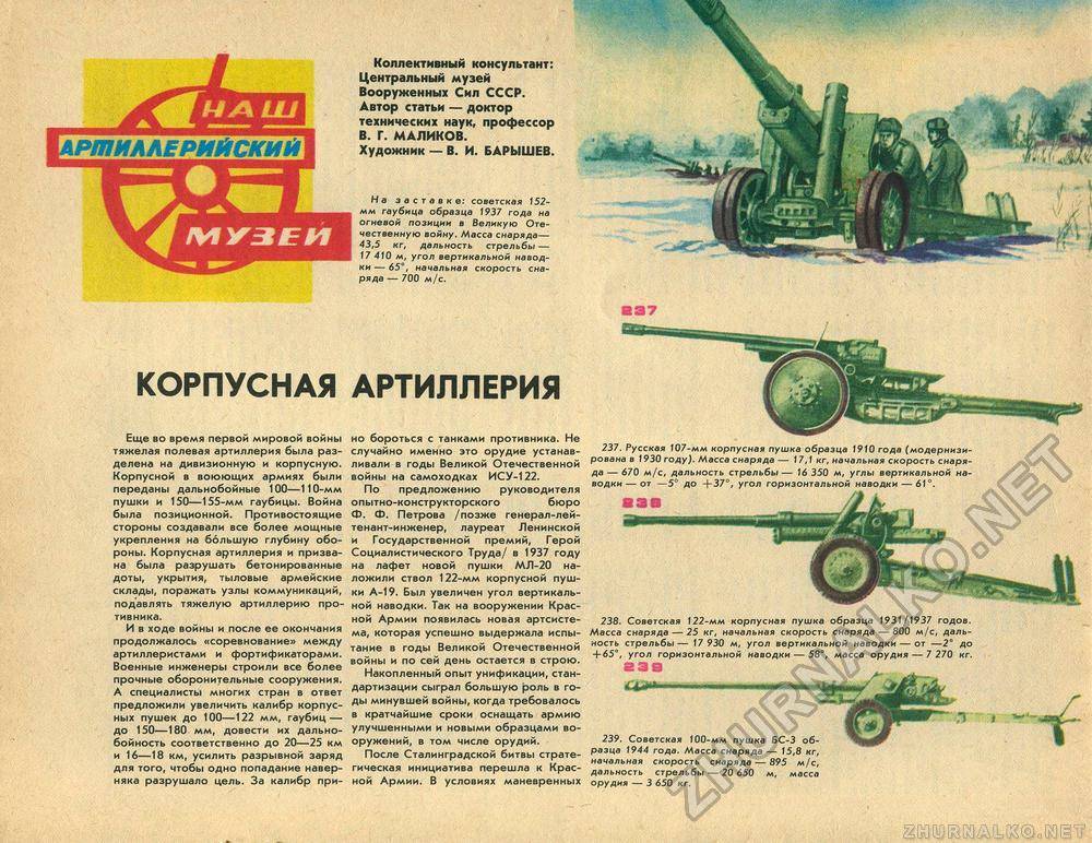 ✅ 152-мм пушка-гаубица д-20 в истории советской артиллерии - sport-nutrition-rus.ru