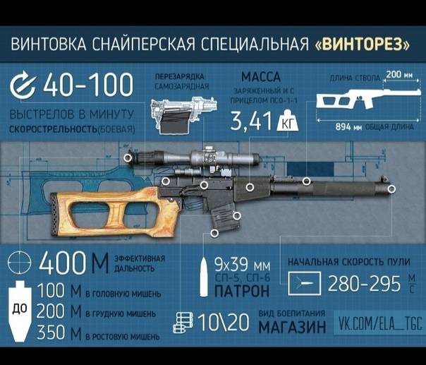 ✅ всс винторез винтовка снайперская - ohota-aliance.ru