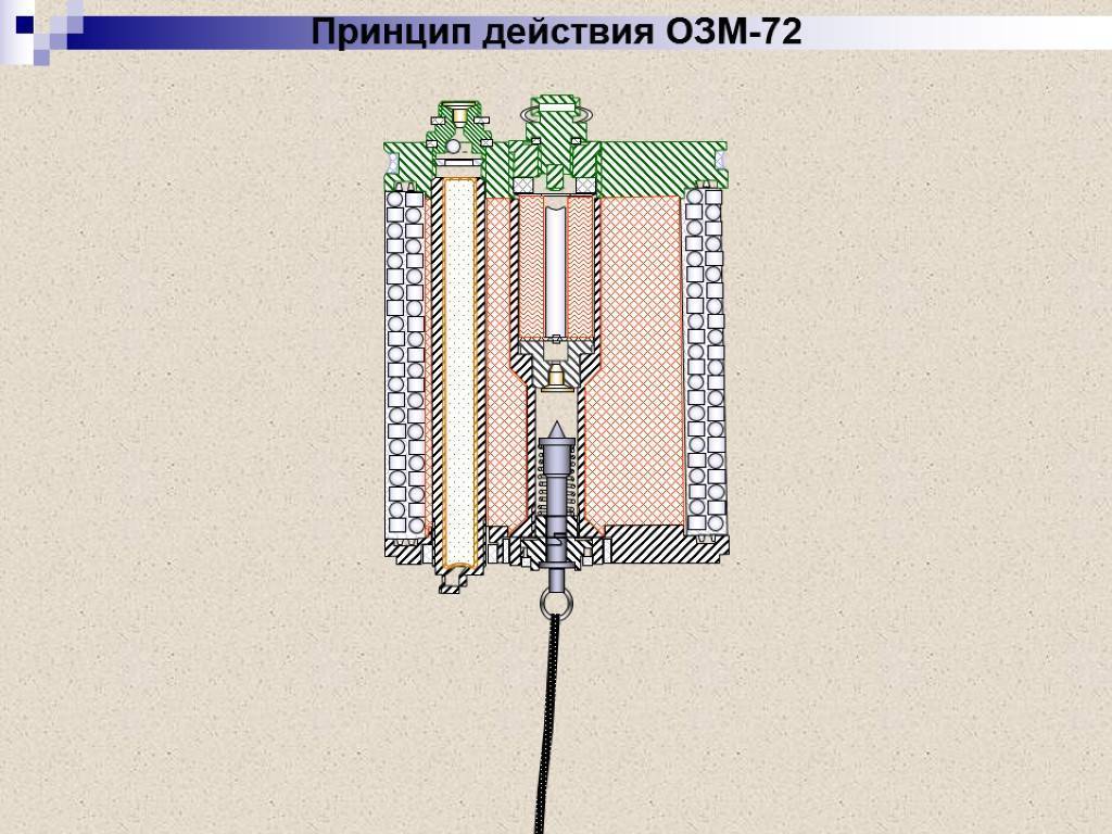 Мина ОЗМ-72 — страшный сон пехоты противника