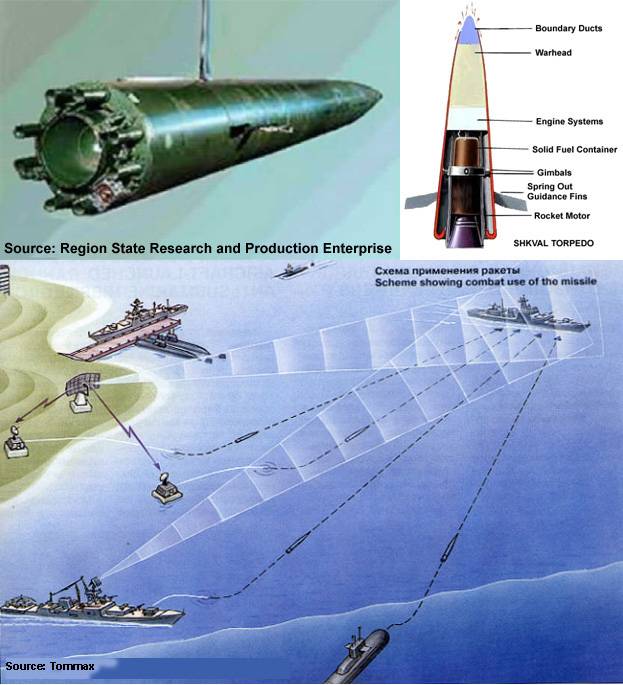 «шквал»: российская торпеда, способная разгоняться до 370 километров в час (the national interest, сша)