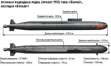 Подводная лодка типа "борей" - borei-class submarine