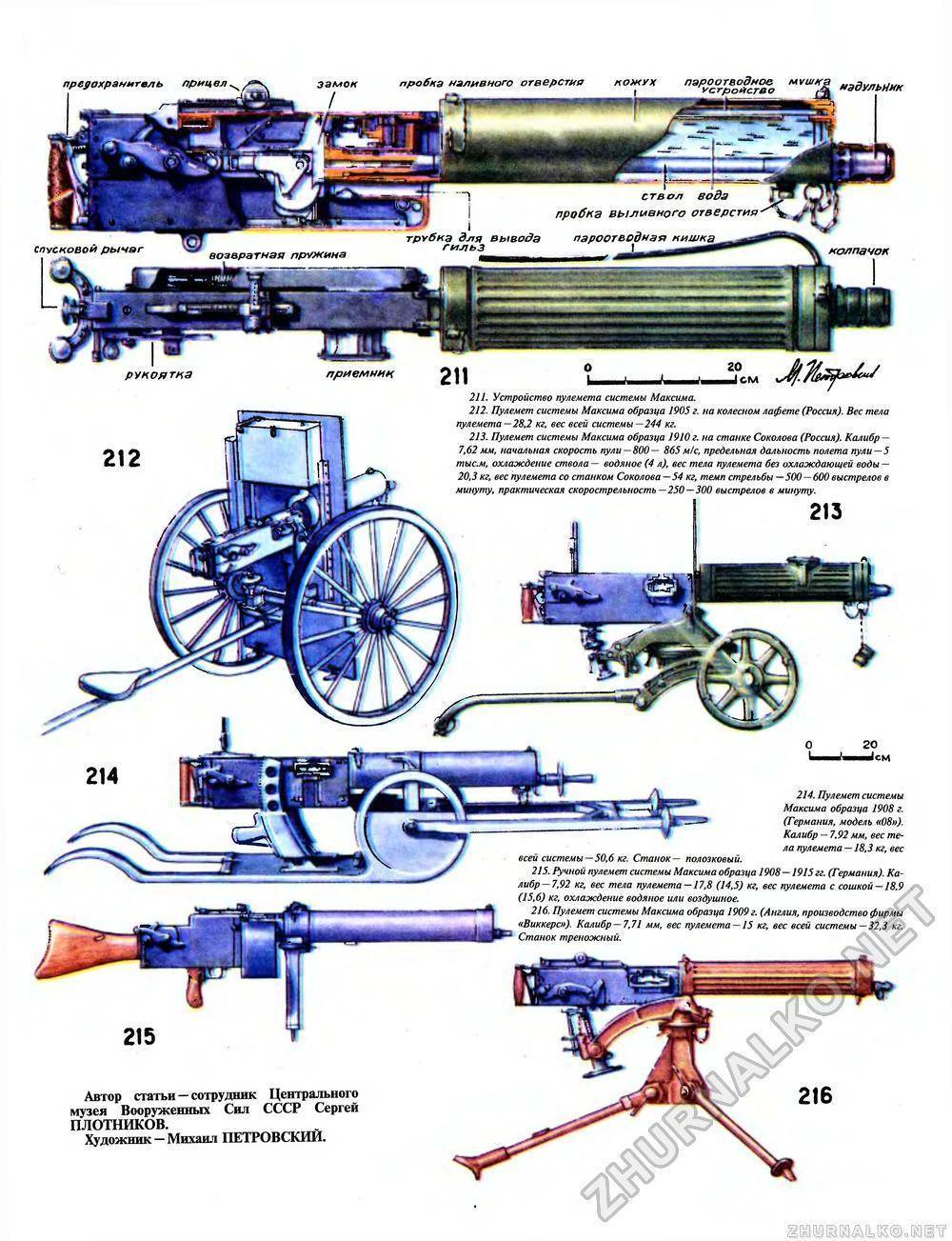 Пулемет максим: устройство и принцип работы, кто придумал оружие, история ⭐ doblest.club