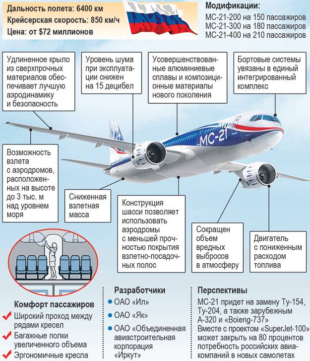 Ан-24: технические характеристики, вместимость, вес, скорость, салон самолета
