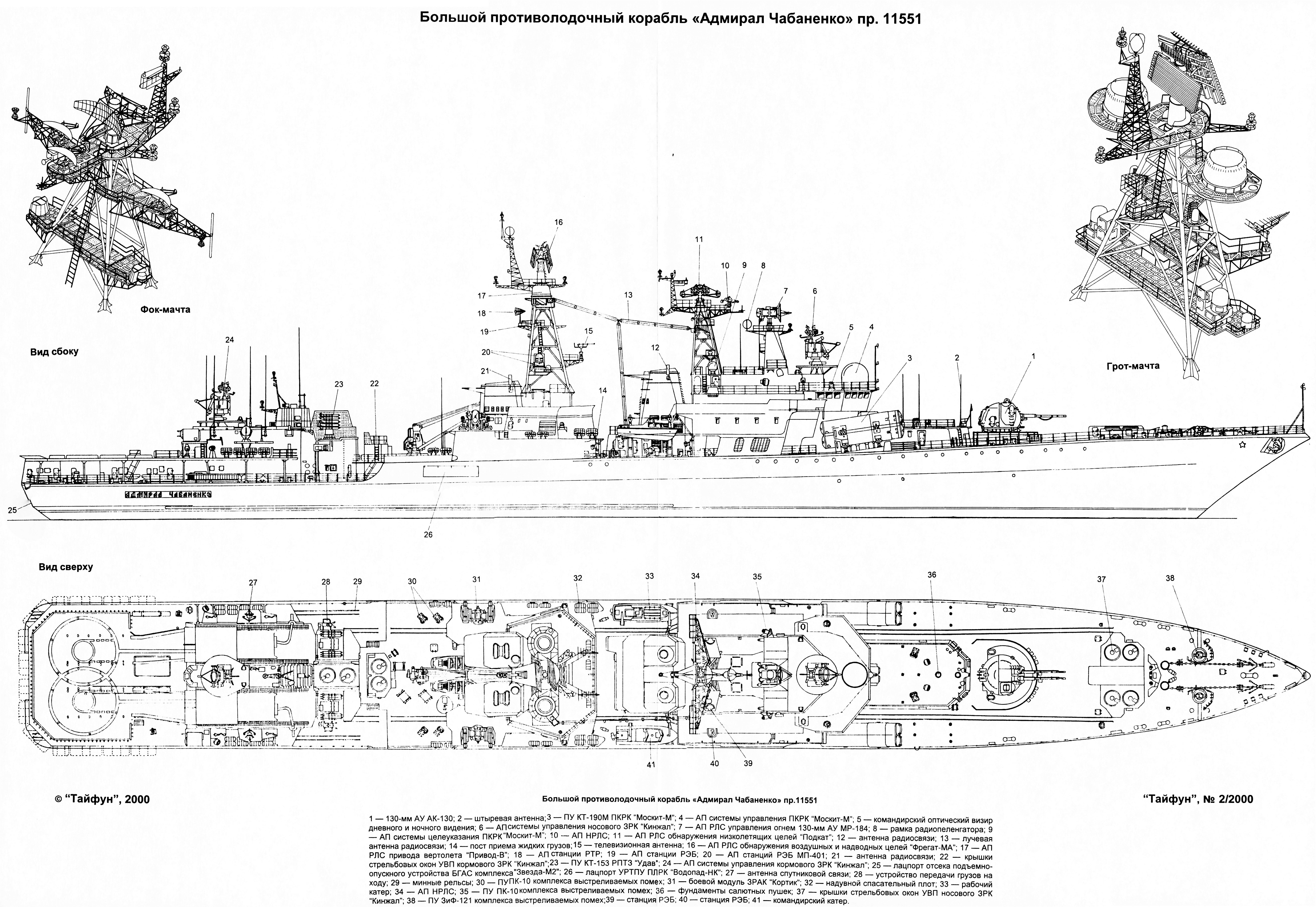 Большие противолодочные корабли проекта 1155 - wi-ki.ru c комментариями