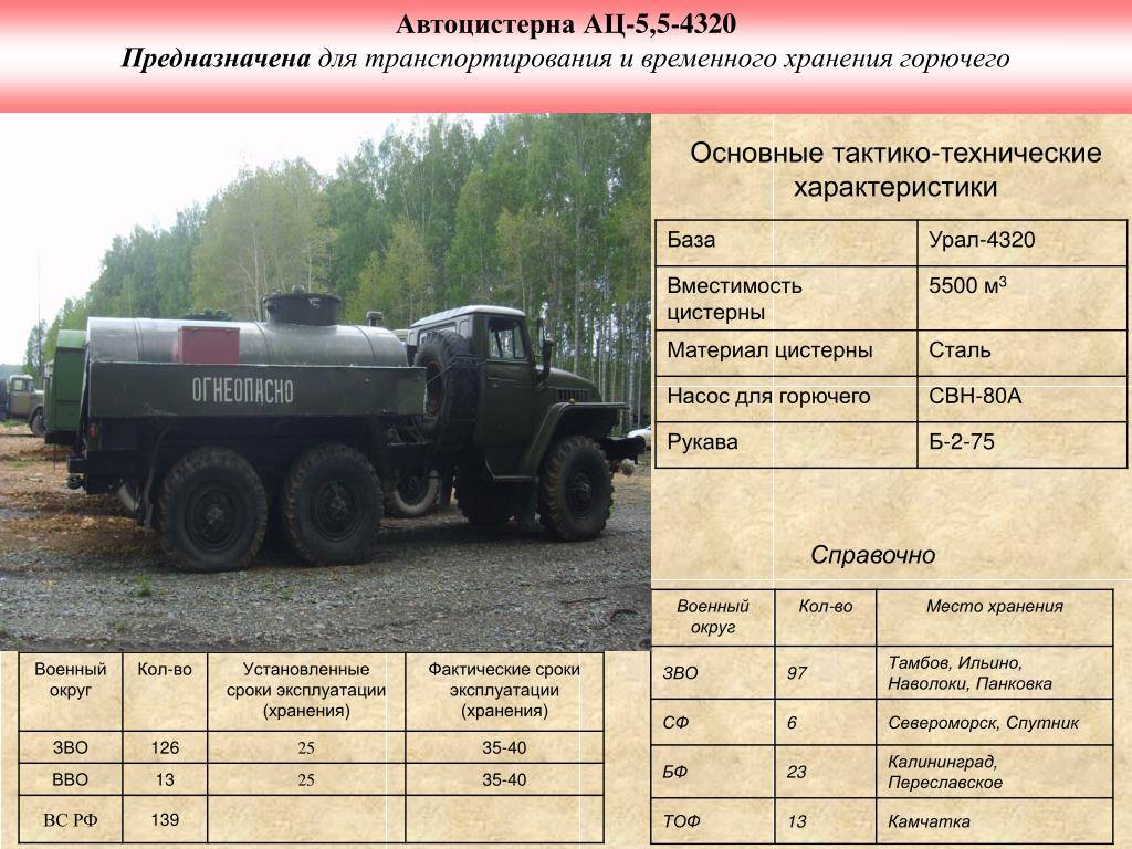 Урал 375: технические характеристики, какой двигатель