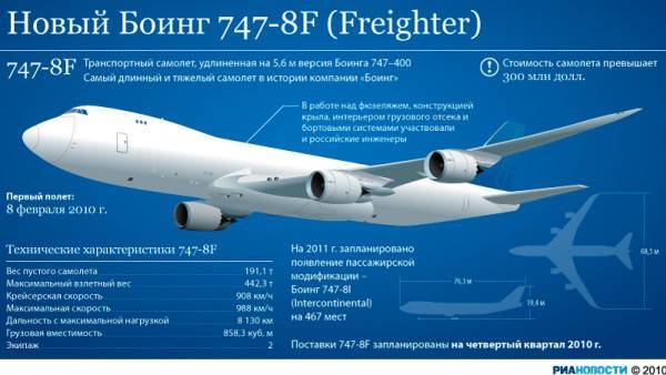 Boeing 747-8: схема салона, модификации intercontinental и freighter, характеристики самолета, история создания