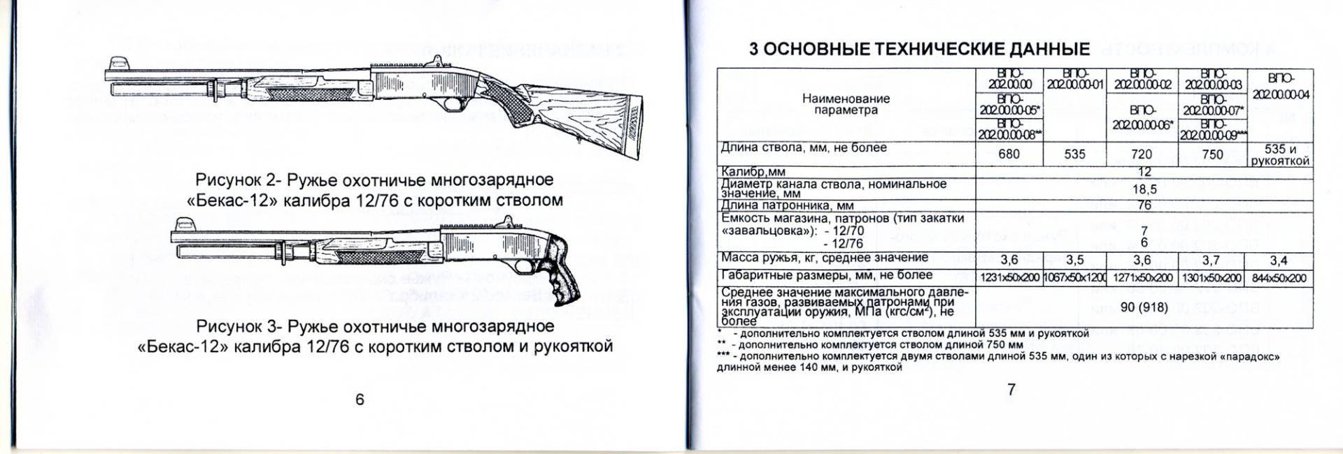 Мр-155 ружье калибра 12 / 20 - характеристики, фото, ттх