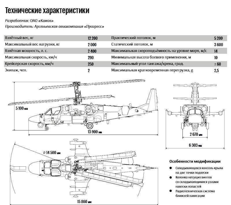 Вертолет ка-52 «аллигатор»