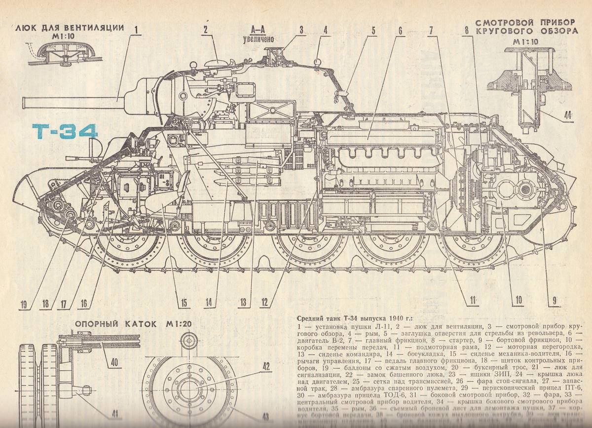Т-34-85 (советский средний танк 6 уровня wot): гайд, обзор, советы, оборудование 2.0, как играть, видео