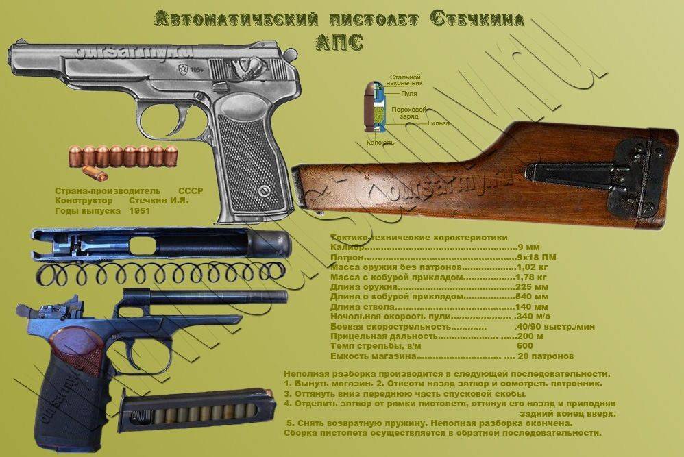 Стечкина пистолет: характеристика, история создания и фото :: syl.ru