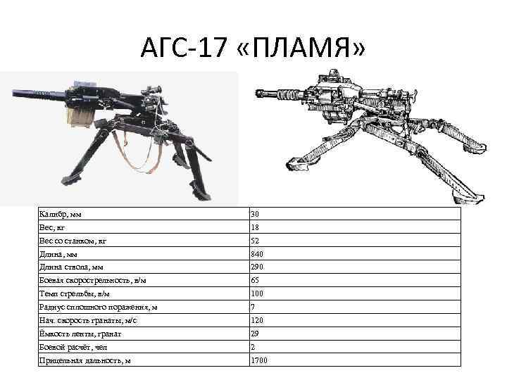 Автоматический гранатомет агс-30: тактико-технические характеристики