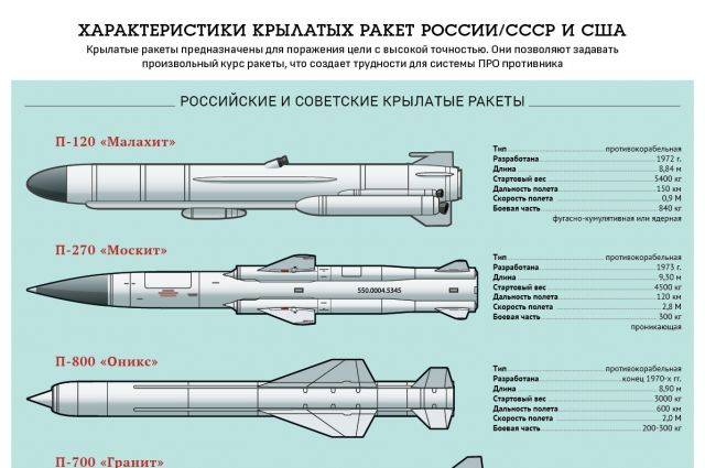 Крылатая ракета большой дальности х-101 (х-102) – оружие возмездия « « военно-патриотический сайт «отвага» военно-патриотический сайт «отвага»