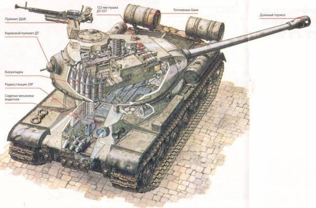 ​​танк ис-3: характеристики и история, вооружение