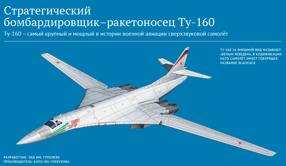 Бомбардировщик ту-160 белый лебедь
