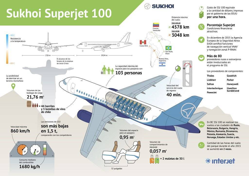 Сухой суперджет 100 аэрофлота: схема салона и лучшие места