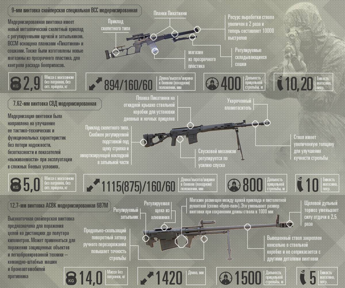 Всск выхлоп снайперская винтовка - характеристики, фото, ттх