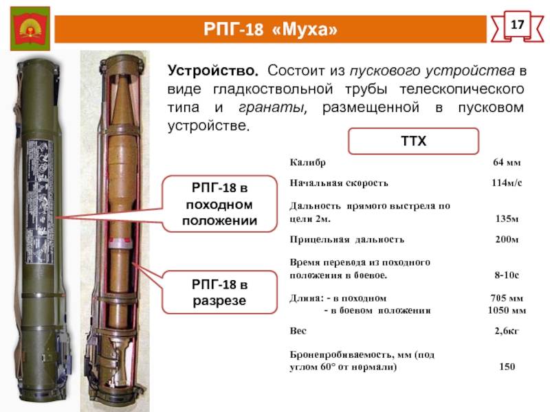 Ручной противотанковый гранатомет рпг-16: история создания, описание и характеристики