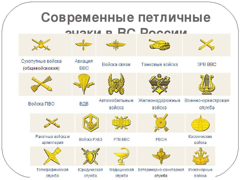 Знаки различия военнослужащих России