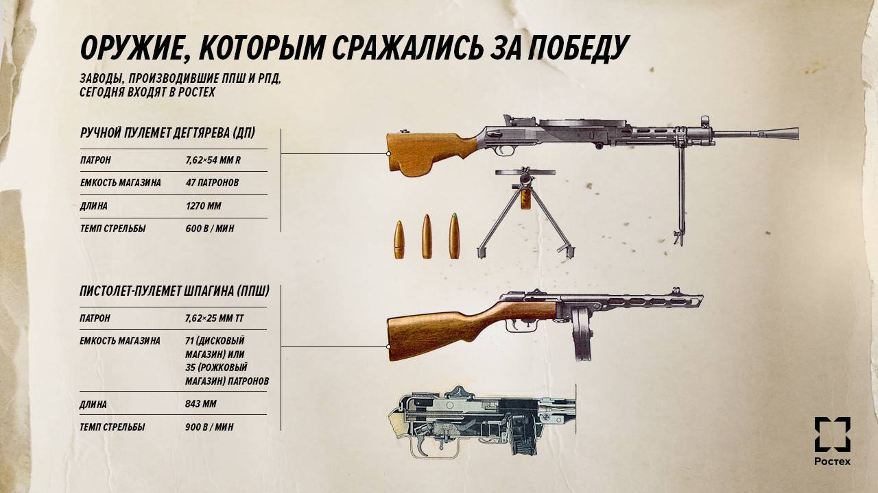 Спп-1м (подводный пистолет)