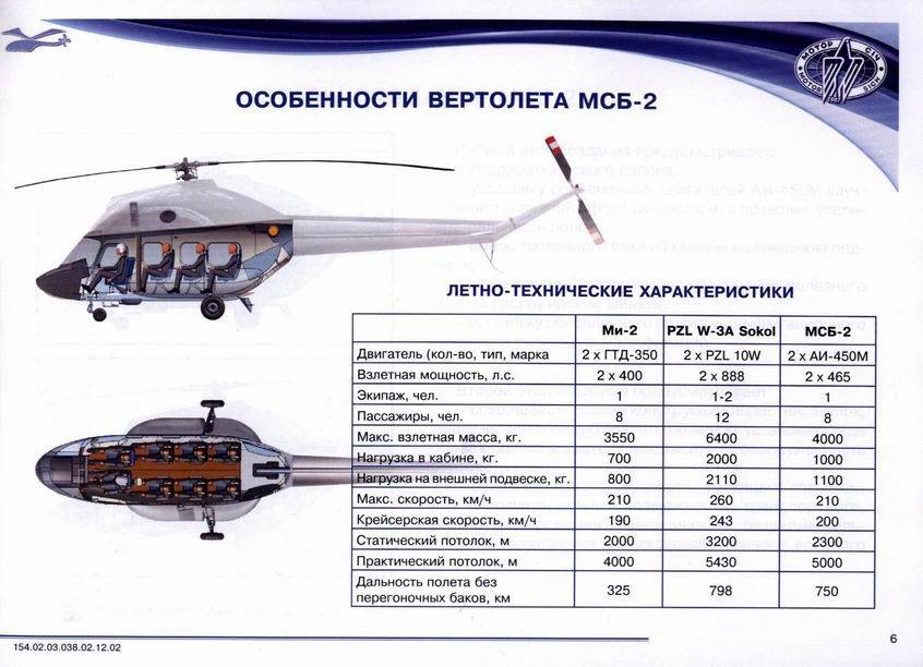 Максимальная скорость вертолета. самые быстрые вертолеты :: syl.ru