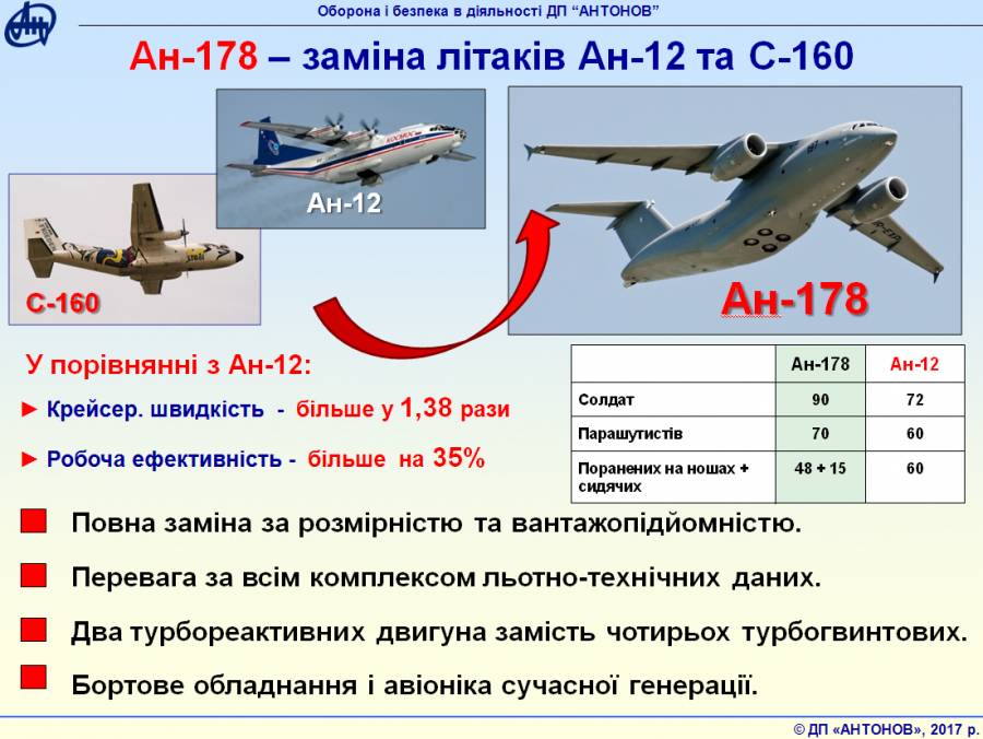 Разработчики украинского ан-178 допустили ошибку с центровкой самолета