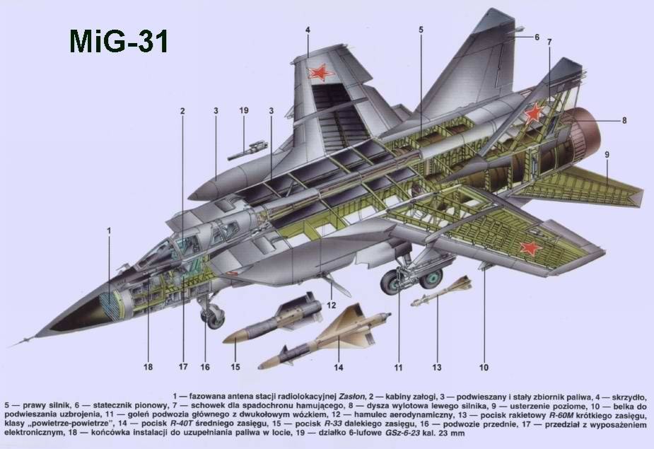 Миг-19 фото. видео. скорость. вооружение. ттх