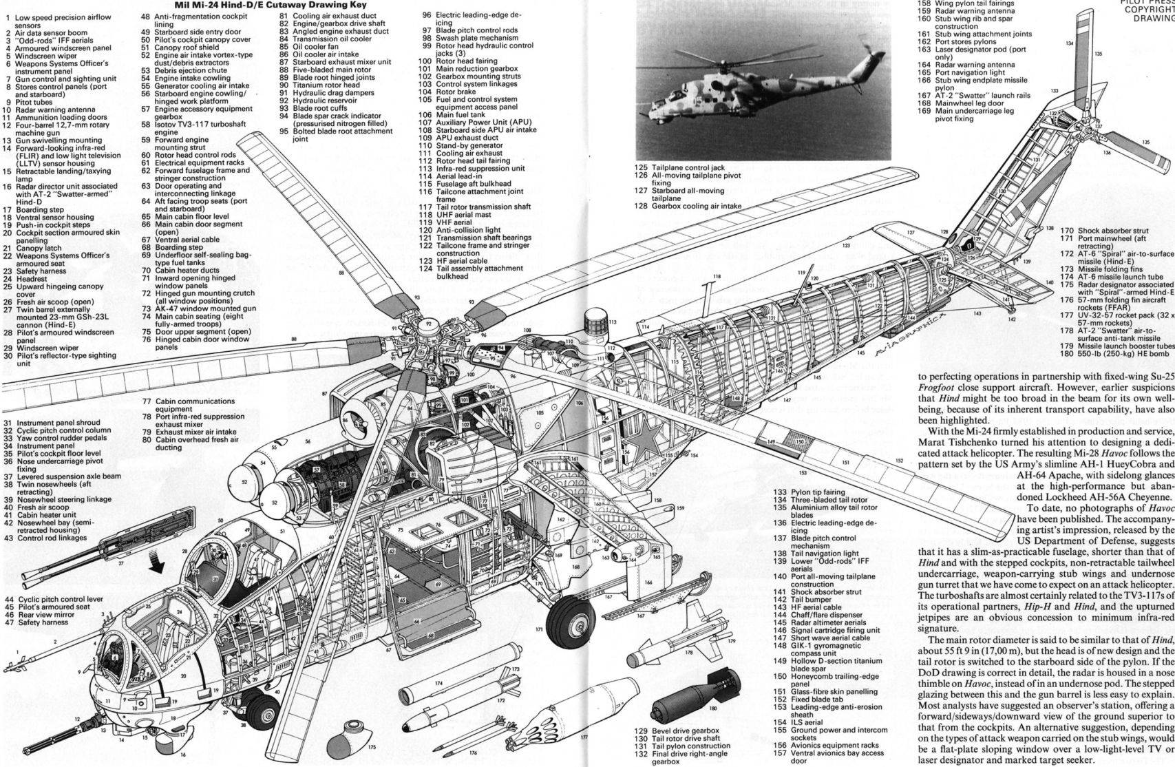 Вертолет ми-4. фото. характеристики. история.