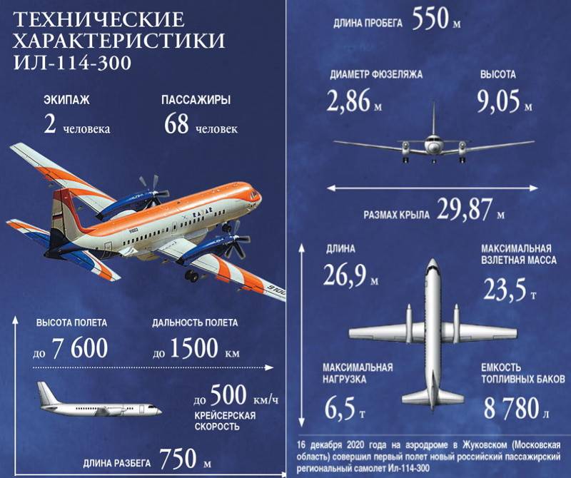 Что из себя представляет новейший российский военно-транспортный самолет ил-112в - альтернативная история