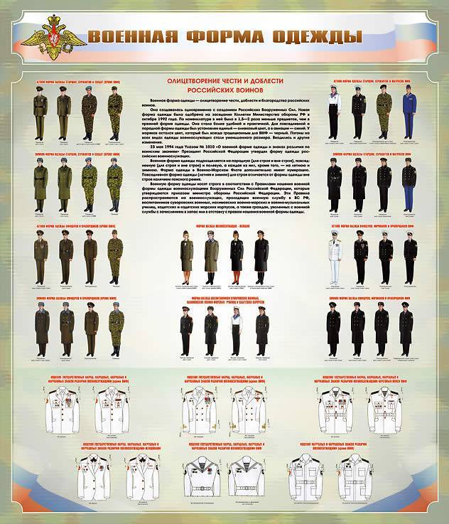 Что такое наряд в армии