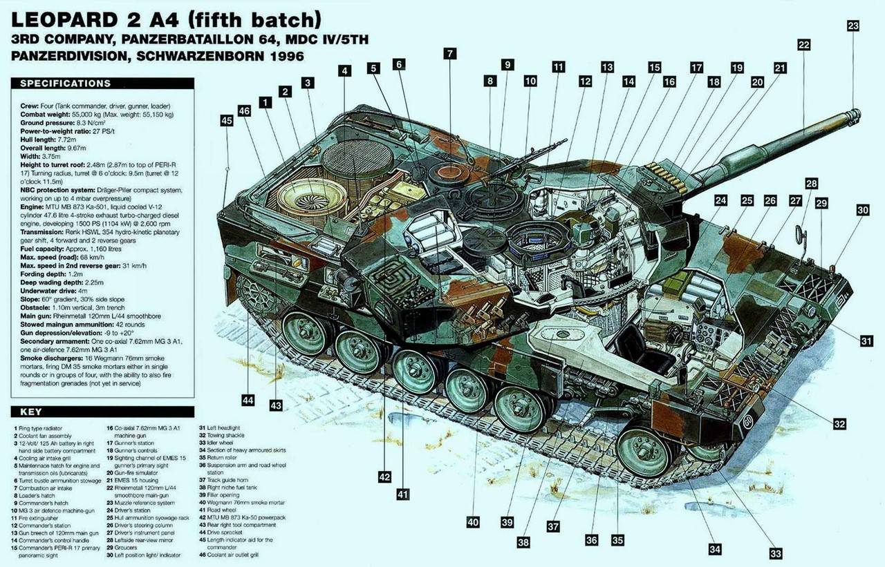 Немецкий основной боевой танк leopard 2: этапы развития. часть 11