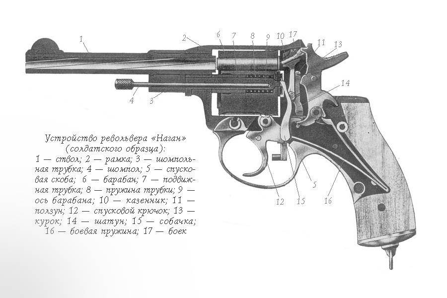 Револьвер нагана обр. 1895 г.