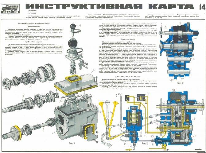 Газ-53 модификации и их технические характеристики, устройство двигателя, электрики и всех систем, особенности эксплуатации
