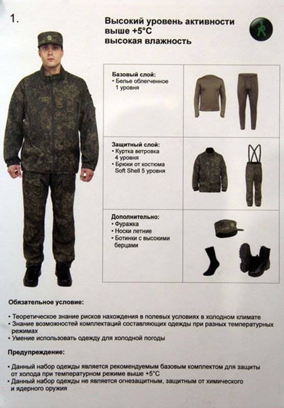 Форма одежды военнослужащих РФ