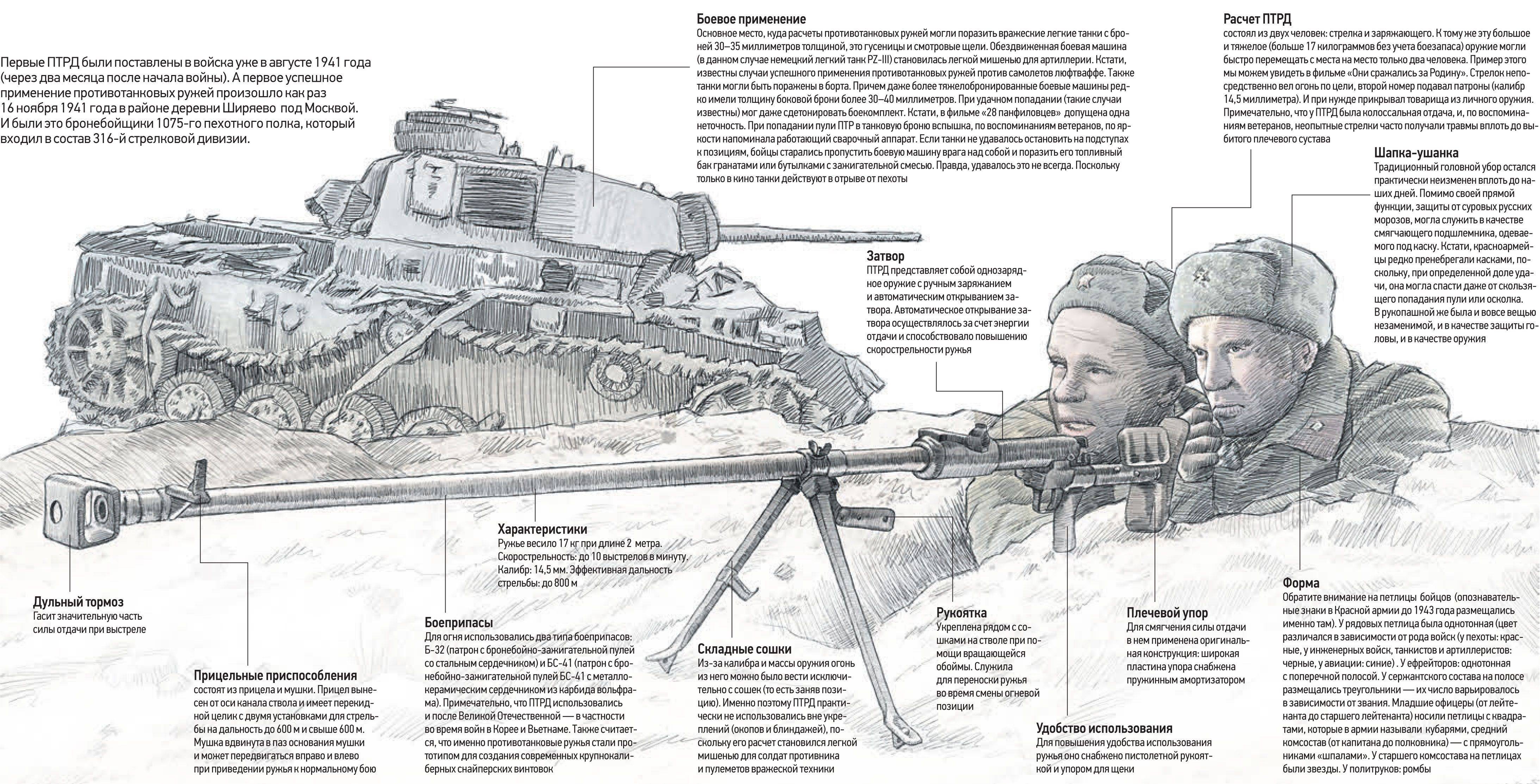 Охота на танки: как советские ружья остановили нацистскую бронетехнику