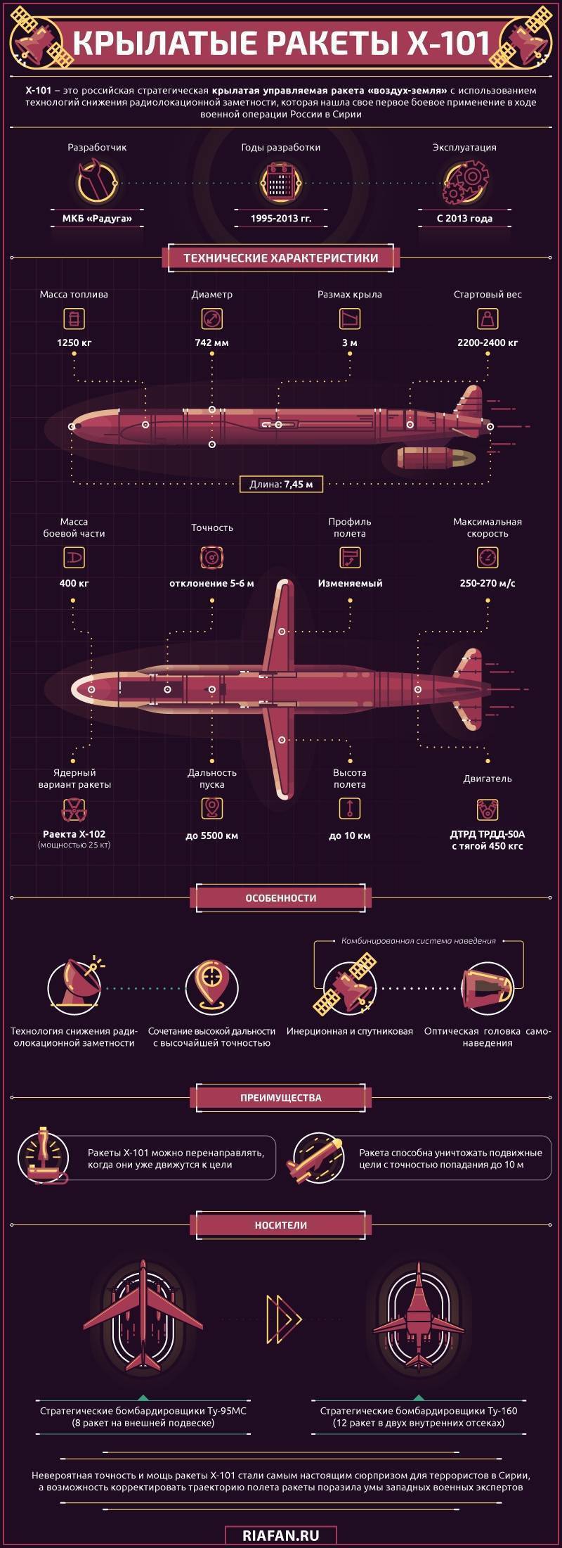 Российские ракеты-носители: 2020 год и ближайшее будущее
