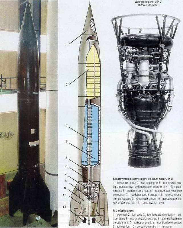 Р-1 (ракета) - вики
