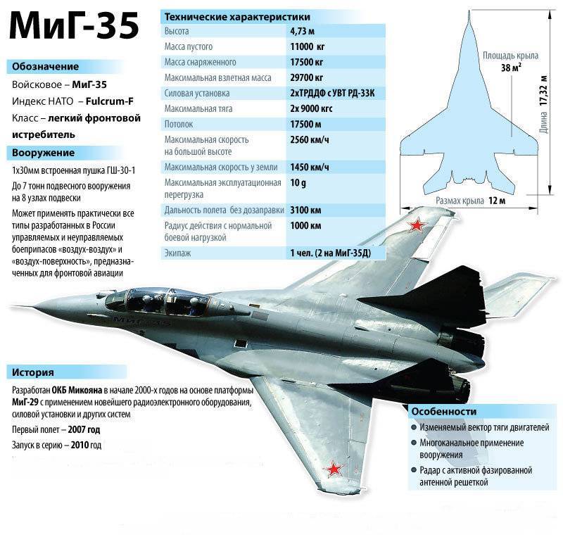 ​​су-27: характеристики и скорость истребителя, история