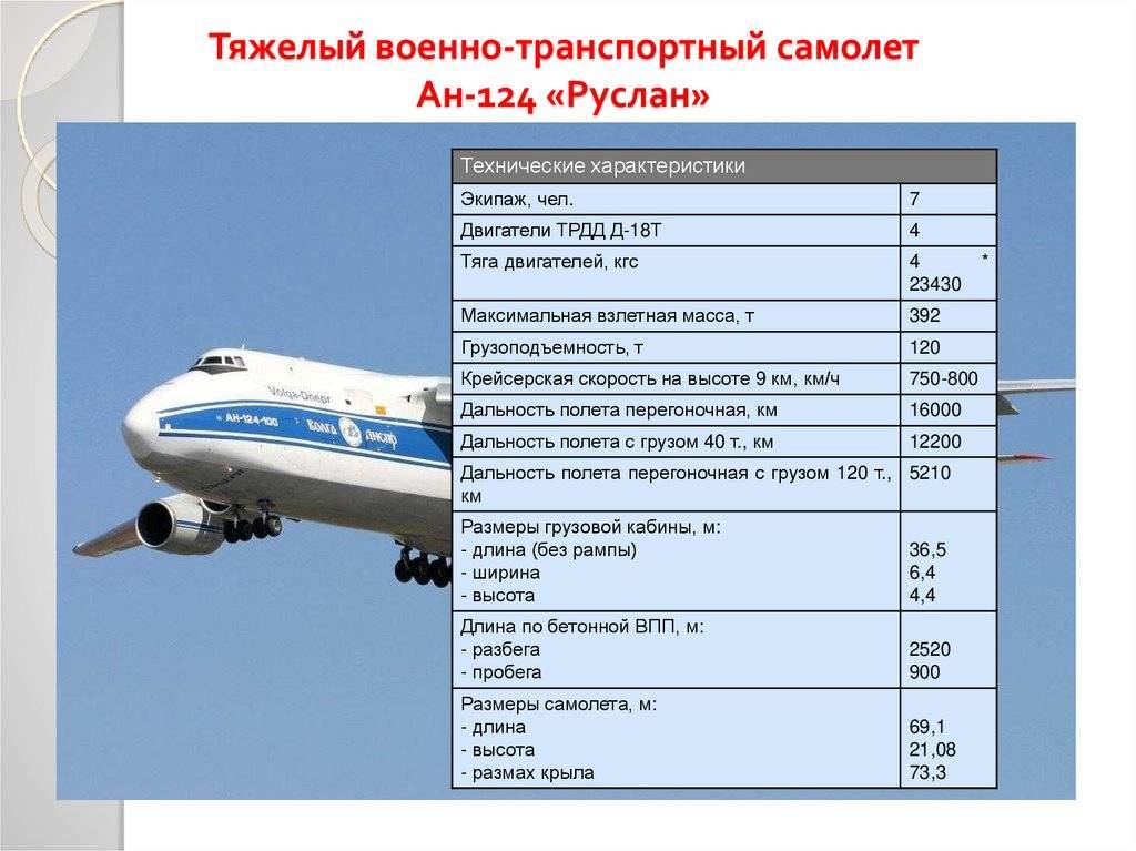 Как устроен ан-225 «мрия» — самый большой самолет в мире